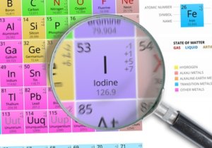 Fluoride compounds increase the need for iodine